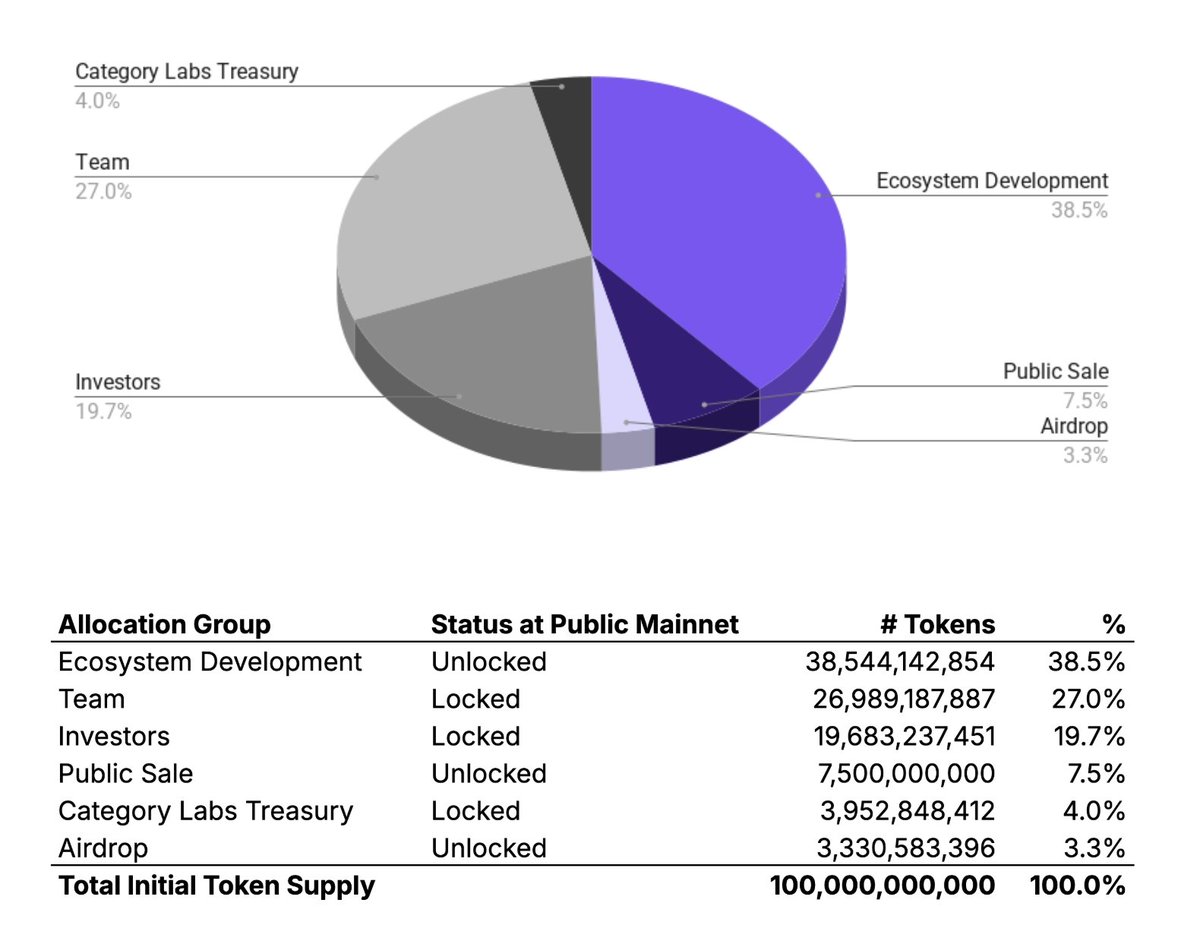 BlockVision tweet media