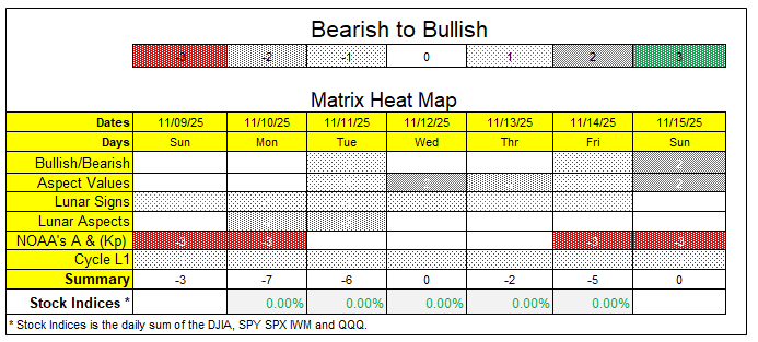 OSSTRADERS's tweet image. This week&apos;s Heat Map
#stockpicks #optiontrading #marketforecast #cryptos