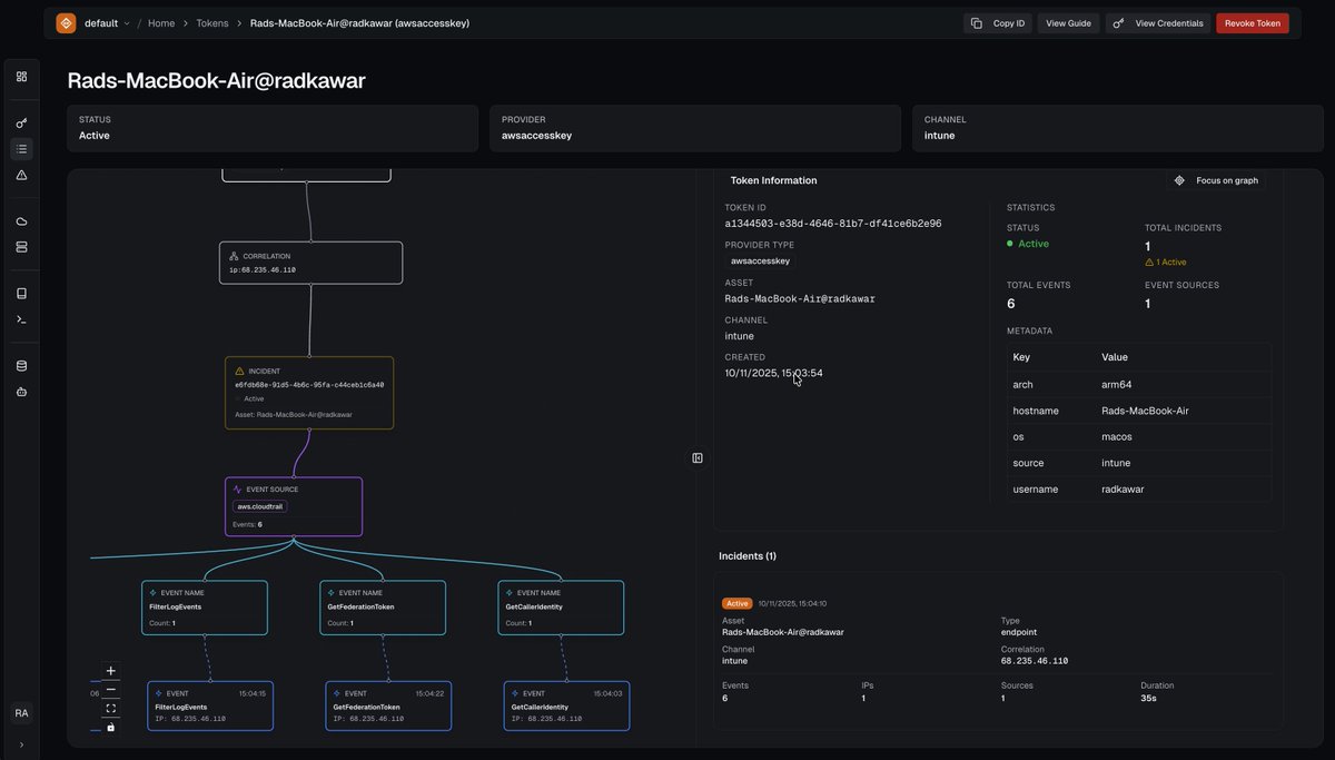 Once in a blue moon as a red teamer, we encountered environments with canary technology deployed across their infrastructure. The tables flipped. Blue teams caught us immediately. 

Canary technology uniquely detects adversaries by exploiting their behavior - digital assets with