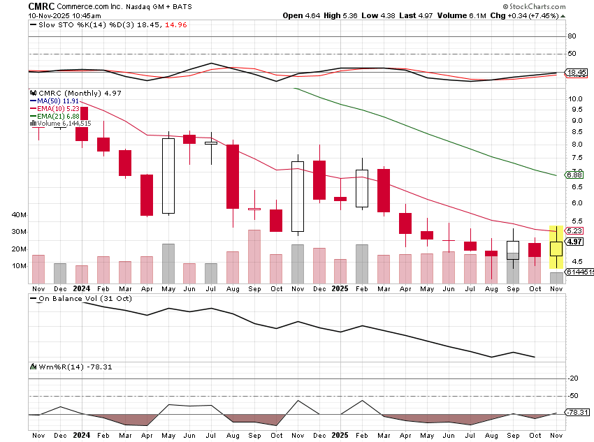 optionscalpers's tweet image. $CMRC  Some tactical levels of entry for momentum and swing traders 5.30-5.40  opens the doors to 6.50-7 and 8-9.30 and 5.23 monthly opens the door to 6.80-7 for traders  as the T/A catches up to basement fundies