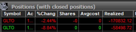 -186k on day. Gave back all of last week. Got caught in a halt on size both directions on $GLTO lol im -230k just on that ticker.

Just sharing the bad with the good.. what i like is im not even bothered. I understand its part of the game and just another stepping stone to more