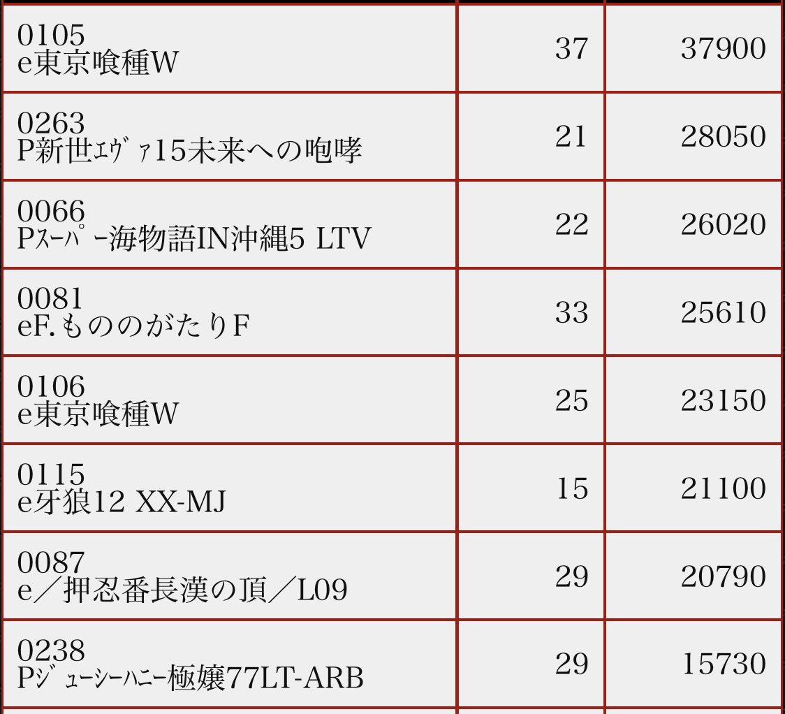 エムズリバーサイド（公式） on X