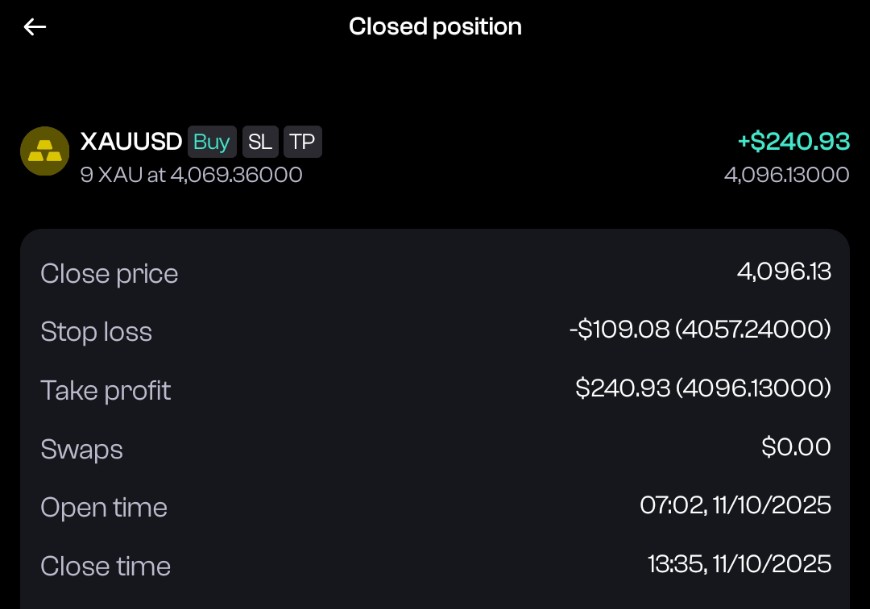 🦅 5RR before the pullback,  timing is everything.. #GoldTrader $GOLD $XAUUSD 🤴🏼