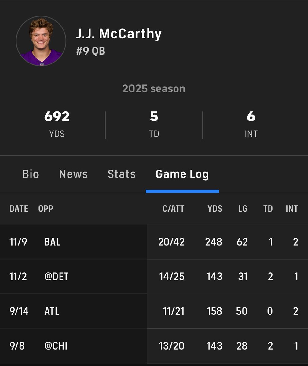 FreeGjr's tweet image. #9 😳