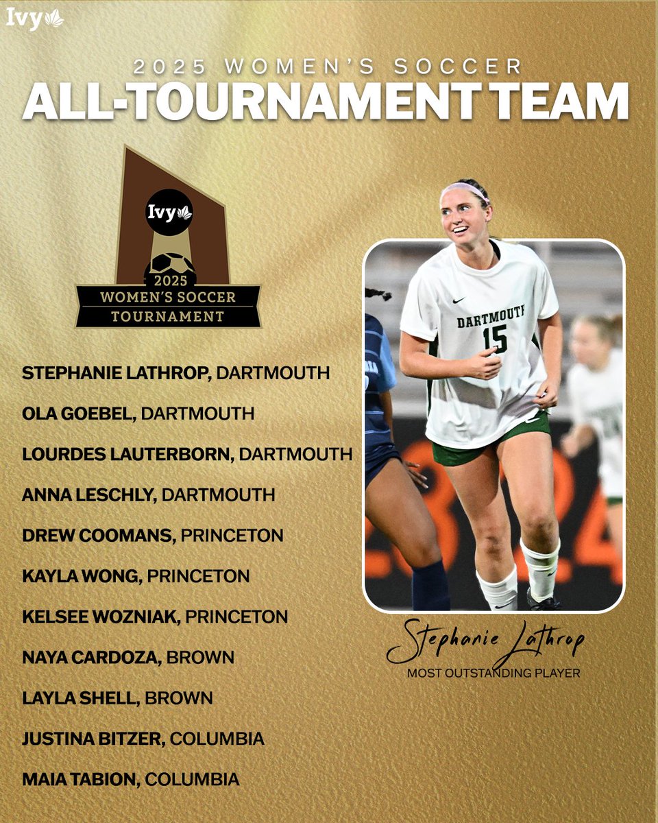 IvyLeague's tweet photo. ALL-TOURNAMENT TEAM.   

11 student-athletes were named to the Ivy League Women's Soccer All-Tournament Team. @DartmouthWSoc's Stephanie Lathrop was named the Most Outstanding Player after netting both Big Green goals. 🌿⚽️ https://t.co/2jKEPdNIhA