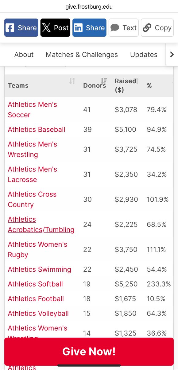 Frostburg_BB's tweet image. Just 3 weeks left in our fundraising campaign, help us reach the 10k mark! 

give.frostburg.edu/bobcatpride-at…