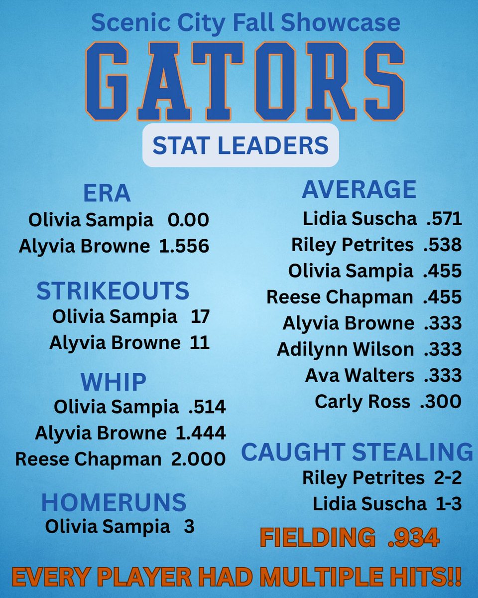 Gators Premier Sampia tweet media