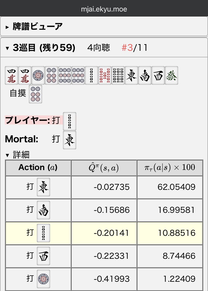 南2トップ目ドラ3

南がポンカスだが守備的に打2sとした

モータルは少しだけ理解してくれたけど、消極的すぎるか？