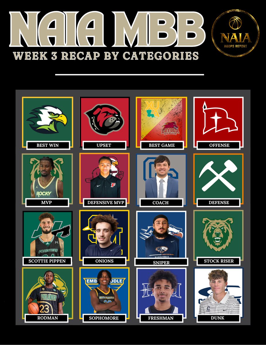 💥NAIA MBB Week 3 Recap By Categories