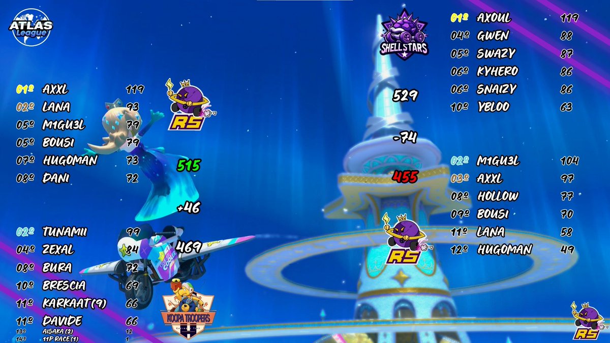 RaceInTheSpace's tweet image. Atlas League S1 | Semana 5

7-0-3