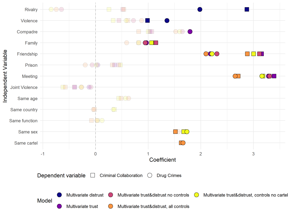 Francesco Calderoni tweet media