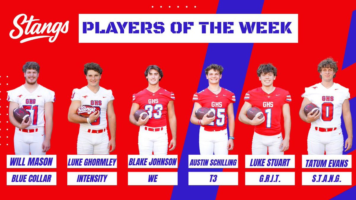 WEEK 11 GRIT PLAYERS OF THE GAME ‼️ 

Blue Collar: Will Mason
Intensity: Luke Ghormley
We: Blake Johnson
T3: Austin Schilling
G.R.I.T.: Luke Stuart
S.T.A.N.G.: Tatum Evans

#MustangID
#STANG106