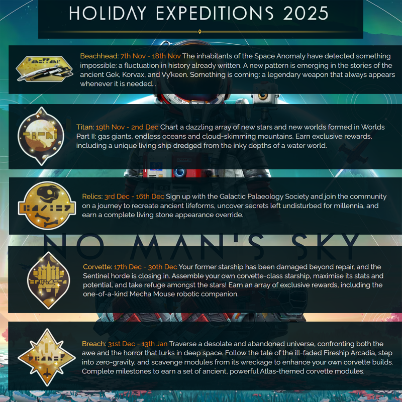 NCaptainsteve's tweet photo. Schedule for the next two months or so for #NoMansSky Redux / Redo / Remixed Expeditions.  Thought I would make a simple graphic to save hunting for the webpage. https://t.co/VnCr3dpVoL