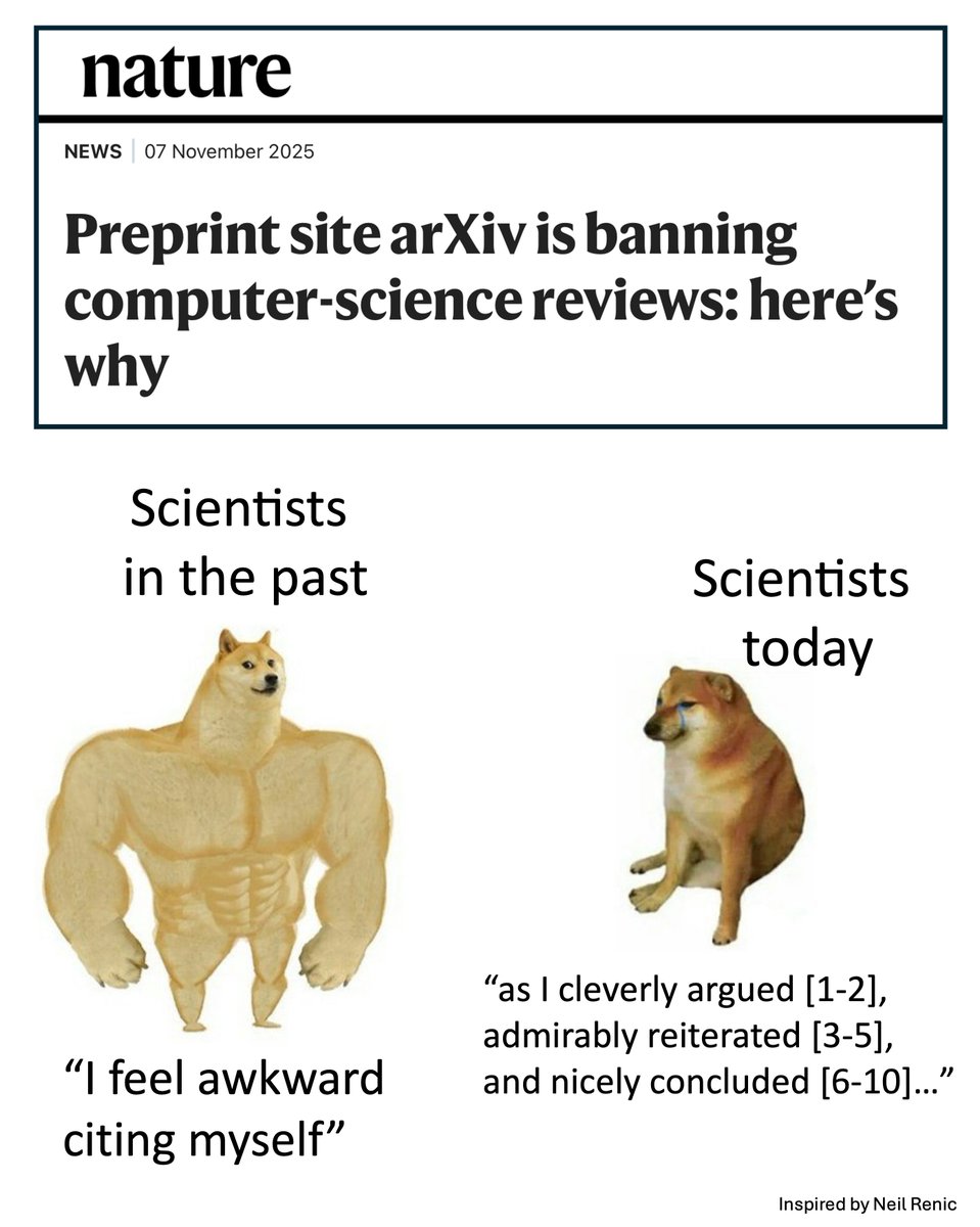 arXiv has banned reviews in computer science.

Should research journals do the same?

📍For arXiv, the reason is obvious:

1. Citations = money, funding, awards.

Unethical scientists want more citations. Some of them ‘order’ citations from the paper mills that produce reviews