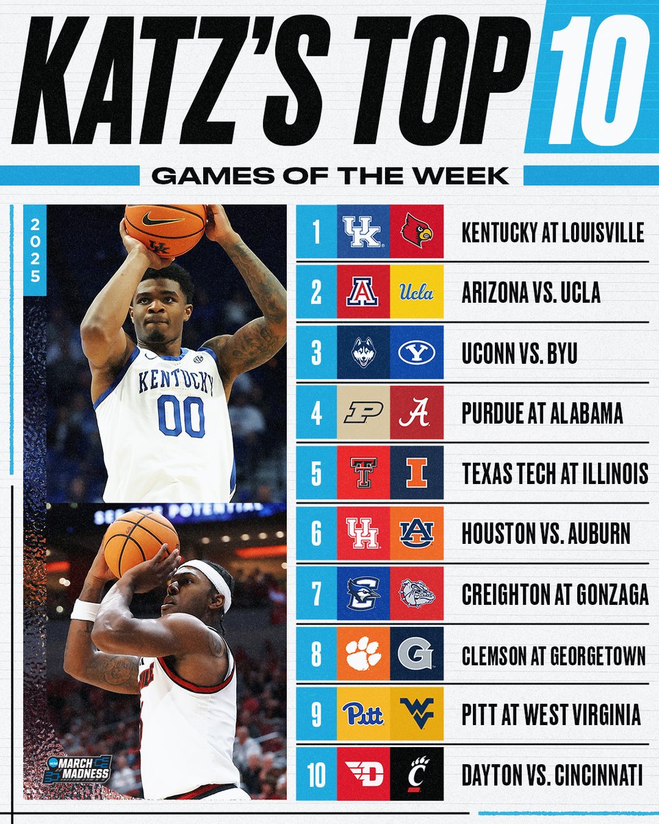 Big rivalries renewing this week 👀

Led by Louisville vs. Kentucky, <a href="/TheAndyKatz/">Andy Katz</a> ranks the 🔟 best games to watch this week 📺