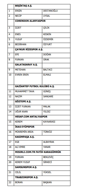 ortasahahaber's tweet photo. SON DAKİKA | Süper Lig'de bahis oynadıkları gerekçesiyle PFDK'ya sevk edilen futbolcular. https://t.co/eqtR7QXfpp