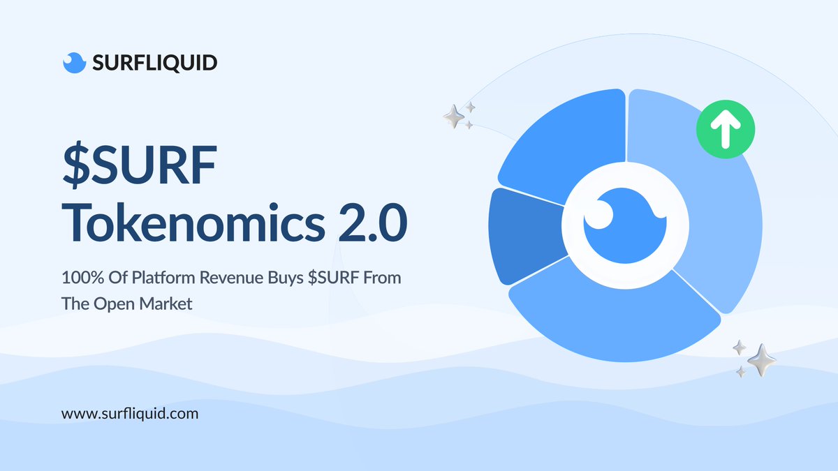 Surf_Liquid's tweet image. $SURF Tokenomics 2.0 Is Coming! Real Yield, Real Value, Real Utility

We’re launching the most significant upgrade to the SurfLiquid ecosystem yet.

$SURF Tokenomics 2.0 flips the entire value engine into a self-sustaining flywheel powered by real on-chain performance.

Here’s…