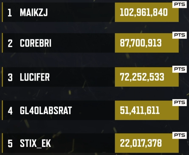 Pasamos primero de nuestro grupo, ahora jugamos la final el 15 😱
Gracias a todos por el apoyo, bancaron una banda 🫶