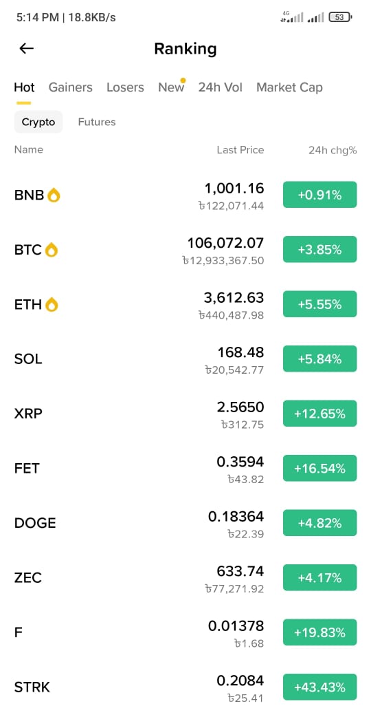 alamin59187's tweet image. Crypto Market is on Fire now🔥
The price of each coin has increased

The price of $BTC has increased by 3.85% in the last 24 hour
Also $ETH increased by 5.55%
$SOL increased 5.84%
$XRP 12.65%
$DOGE 4.82%
$F 19.83%
$STRK 43.43%😱
$POL 3.68%

I know Crypto Currency is always…
