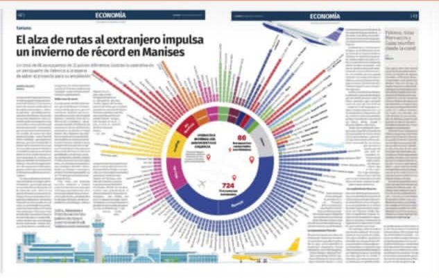 FLY VALENCIA tweet media