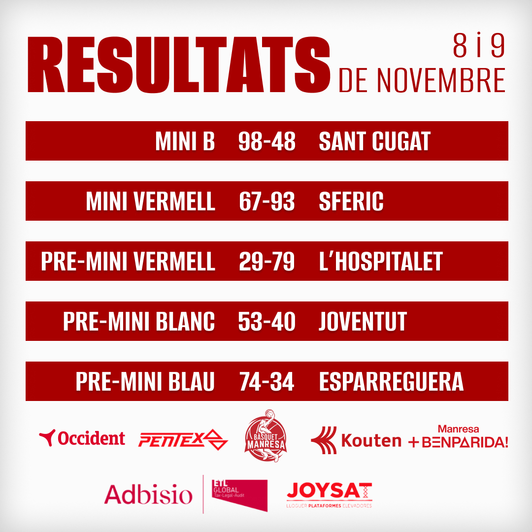 📊 Ja tenim els resultats de la setmana

#MadeinManresa