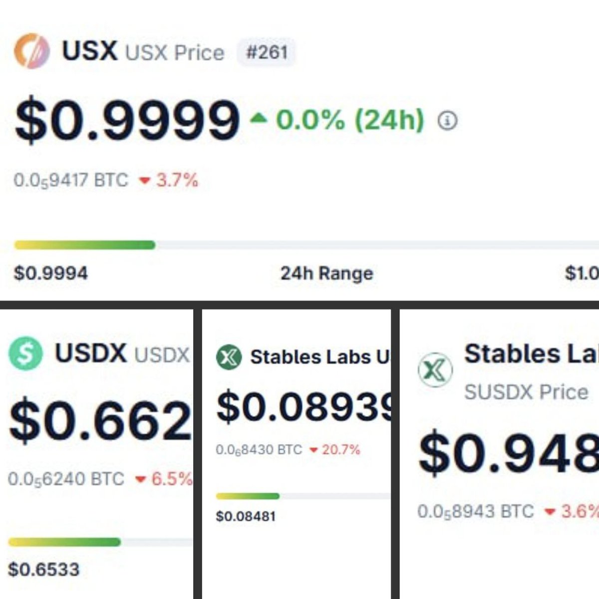 While others slipped, $USX stood firm. 🌕

In a week where “stable” coins lost their peg, <a href="/solsticefi/">Solstice</a> proved what true stability looks like, over $275M TVL, 15M+ liquidity, and zero depeg drama.

Solstice isn’t chasing hype, it’s setting a new standard for trust in DeFi.