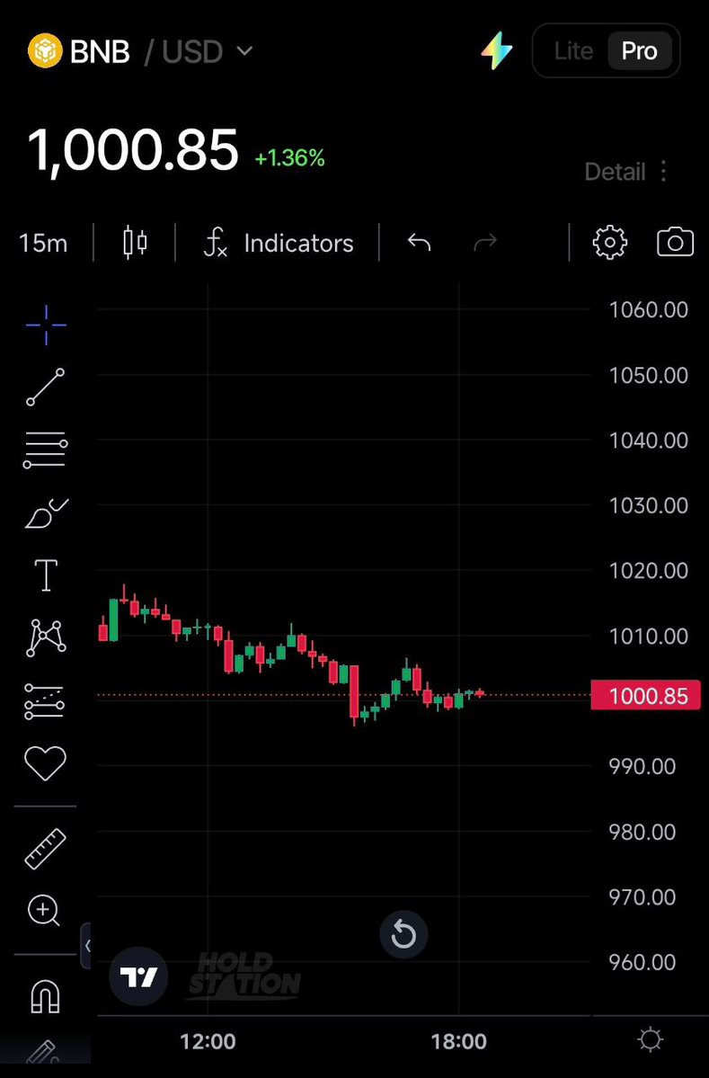 AlphaGrid_AI's tweet image. Long BNB now
Stl 980
Tp 1010 - 1025 - 1080