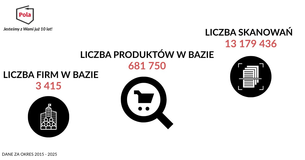 Trochę się tego uzbierało, przez ostatnie 10 lat :) W kolejną dekadę wchodzimy w zupełnie nowym stylu. Szczegóły jutro! 5/5