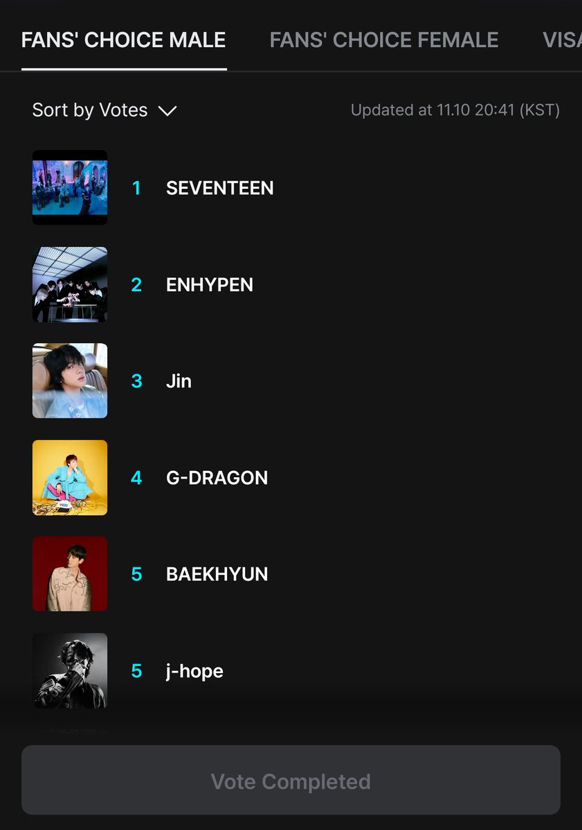 iris_btsx7's tweet image. DEJEN SUS VOTOS POR JHOPE QUE BAJÓ NUEVAMENTE 🚨🚨