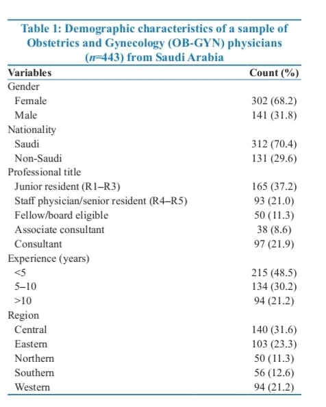 The Arab Journal of Interventional Radiology tweet media