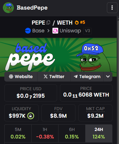 Based Pepe is up 124% since yesterday. You still fading us, anon? 🧢🐸🙏

The fair launch memecoin meta is real. Why hold bundled and sniped tokens, when you can focus on fair projects instead?

Life is better when you're based. 💙
