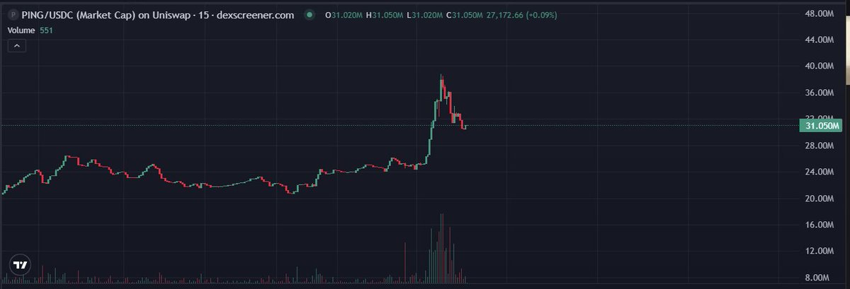 lordflugel's tweet photo. aped $ping https://t.co/XC2FpFoNjh