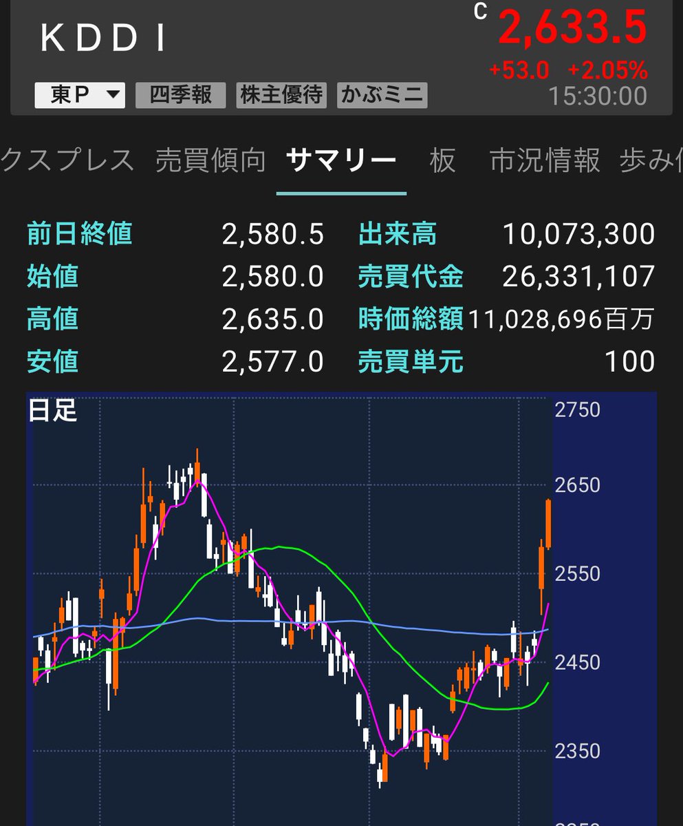 けい@高配当株投資家 tweet media