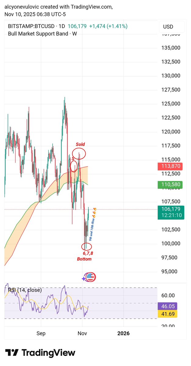 BitElite17's tweet image. MY 24TH EXACT DATE PREDICTION IN 2025 ✨✨✨

HISTORY ONE MORE TIME ACHIEVED 💯💯💯

SOLD EVERYTHING EXACTLY ON TOP❗

BOUGHT EVERYTHING EXACTLY ON BOTTOM❗

THE DROP WAS EXACTLY UNTIL THE DAYS I PROPHESIZED AND RISE WAS EXACTLY ON DAYS I SAID WE WILL GO UP ❗❗❗

Dates 8-9-10th…