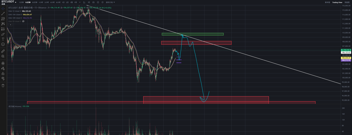 裁决熊 | crypto tweet media