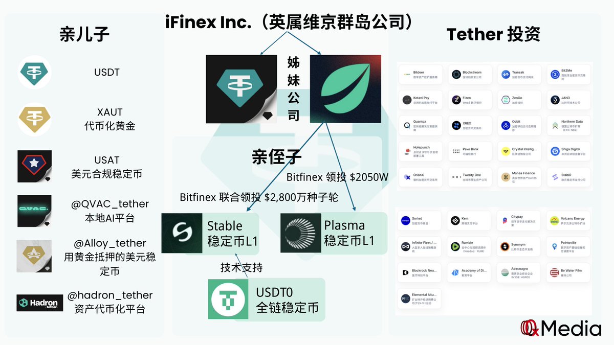 US bank 的穩定幣認購美債企劃是連結傳統價值與未來趨勢的橋樑。US bank 透過合規架構與數位資產技術，確保穩定幣認購美債企劃在全球範圍內穩定 運行。投資者可透過