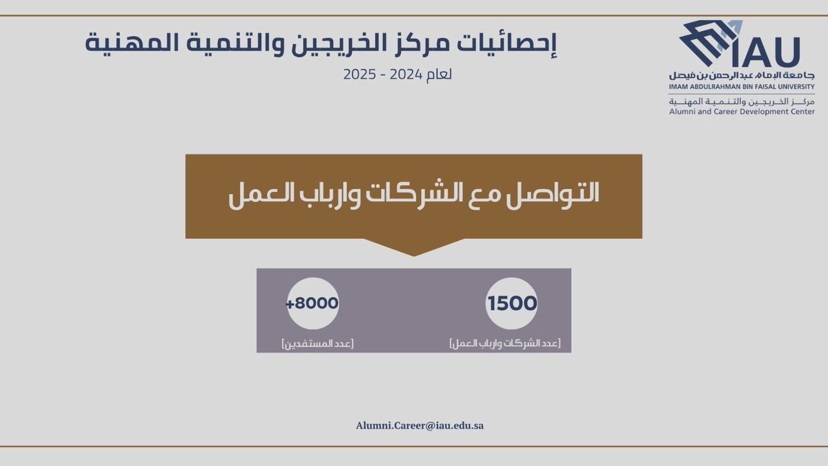IAU_alumni's tweet image. انجازات مركز الخريجين والتنمية المهنية 
بـ@IAU_KSA في ارقام