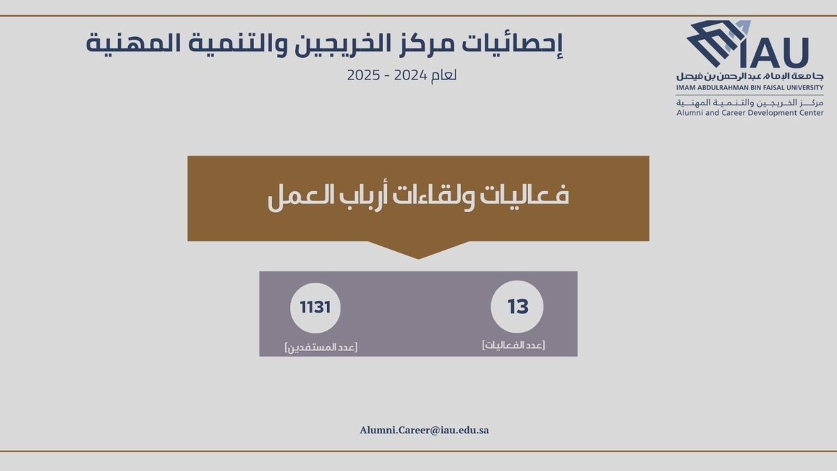 IAU_alumni's tweet image. انجازات مركز الخريجين والتنمية المهنية 
بـ@IAU_KSA في ارقام