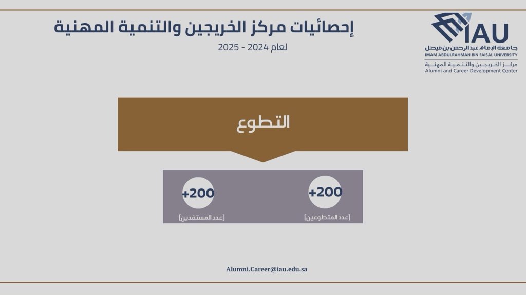 IAU_alumni's tweet image. 