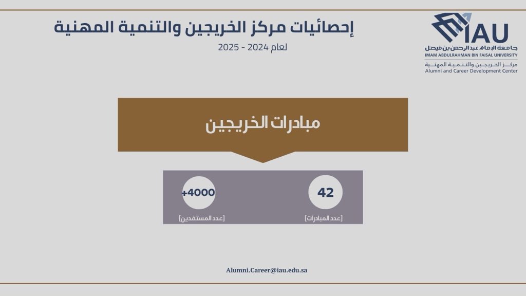 IAU_alumni's tweet image. 