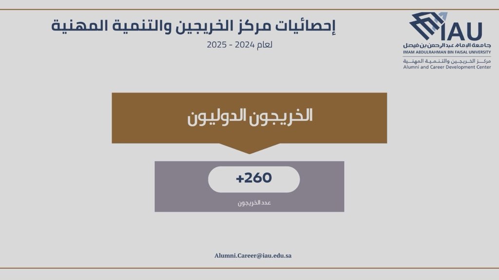 IAU_alumni's tweet image. 