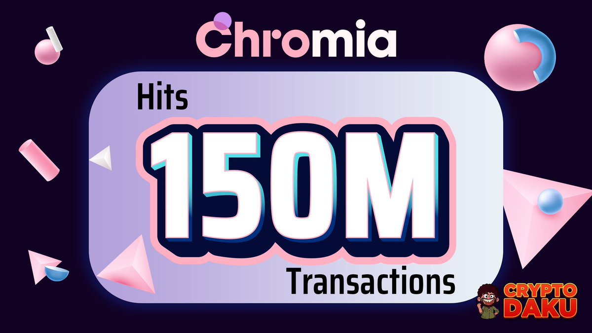 CryptoDaku_'s tweet image. 🚀 Massive Milestone Alert!

Chromia has officially crossed 150 MILLION transactions on mainnet! 🎉

👉 explorer.chromia.com/mainnet

Huge congrats to the team and community for driving this achievement! 💪

Real adoption. Real activity. Real progress. 🔥

#Chromia #Blockchain…