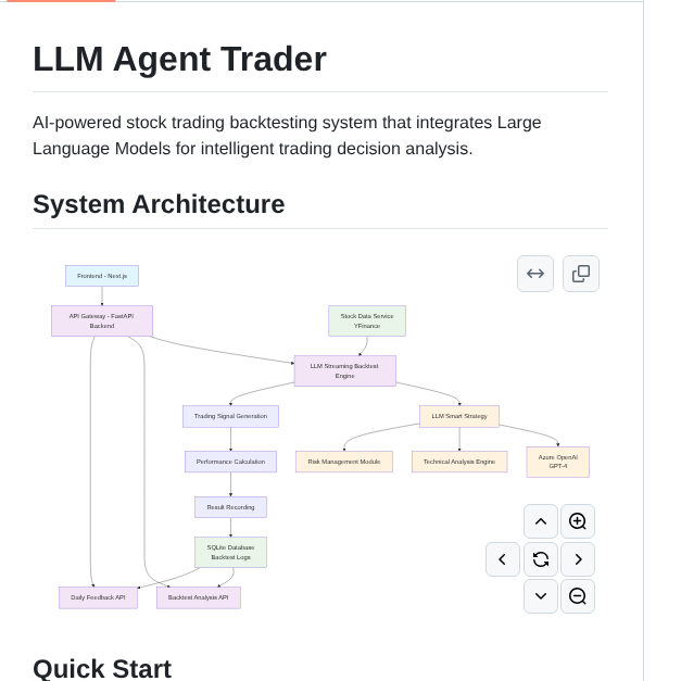 Stock trading backtesting system using large language models