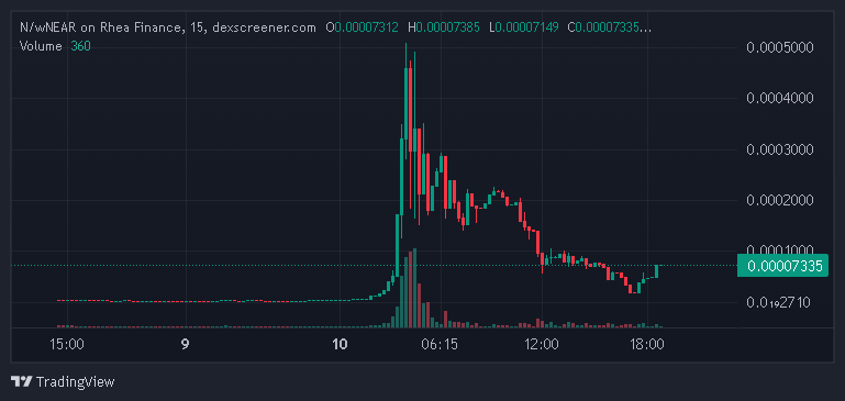 paleogarci.near🇮🇩 (⋈, 🤖) tweet media