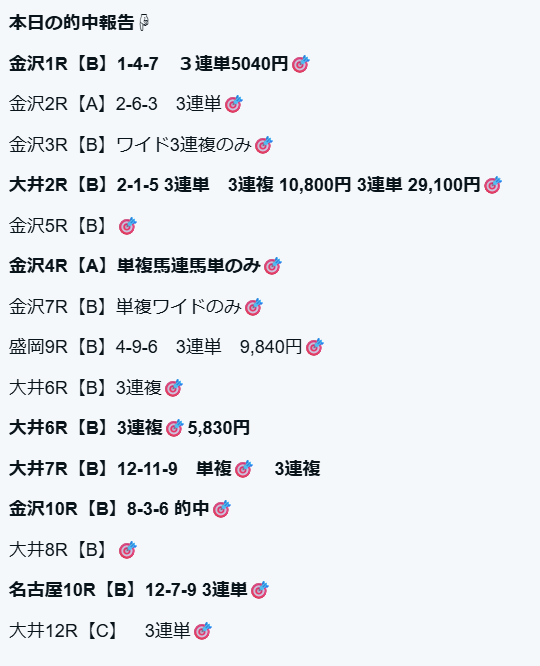hukugyootaku's tweet photo. 今日は20レース中18レース的中。僕は13万＋。最高でした。本日はありがとうございました https://t.co/JJ9szAfIIX