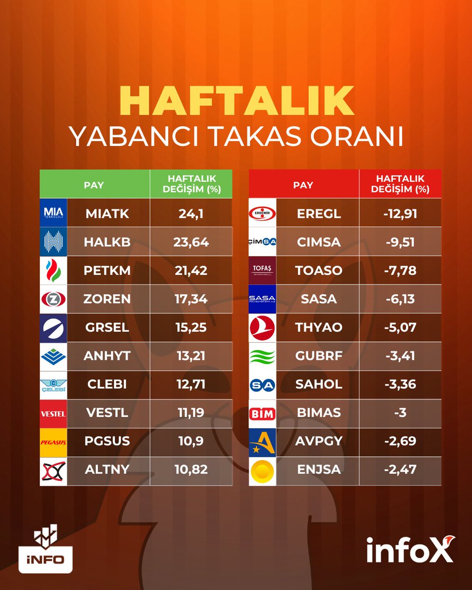 infox | Akıllı Yatırımın Peşinde tweet media