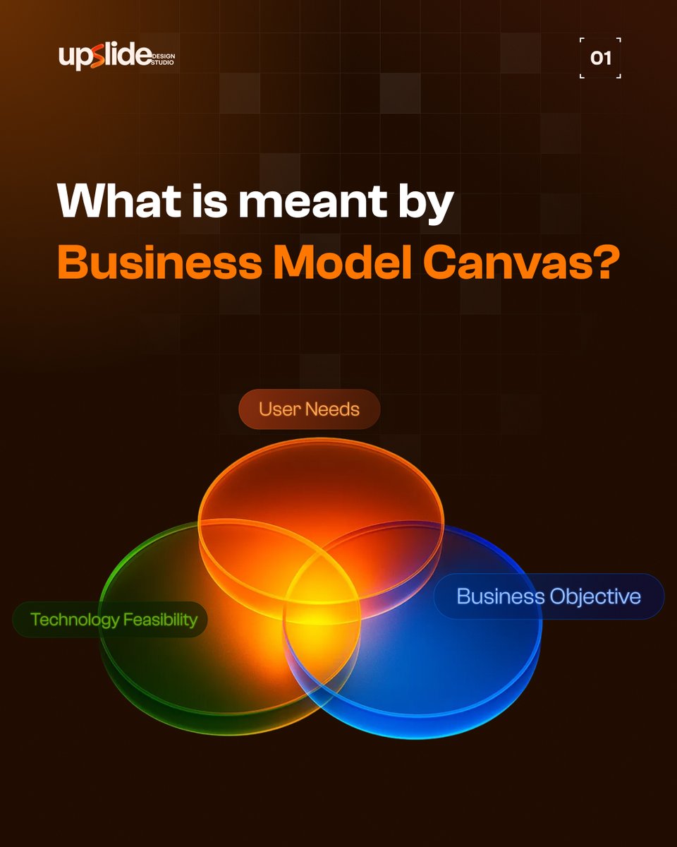 UpslideStudio's tweet image. There’s a misconception that the #BusinessModelCanvas is only for founders.
But it’s just as vital for designers. When you understand how the business works, you design experiences that create real impact for users &amp;amp; the company.
#UpslideDesignStudio #UXDesign #BMC #EnterpriseUX