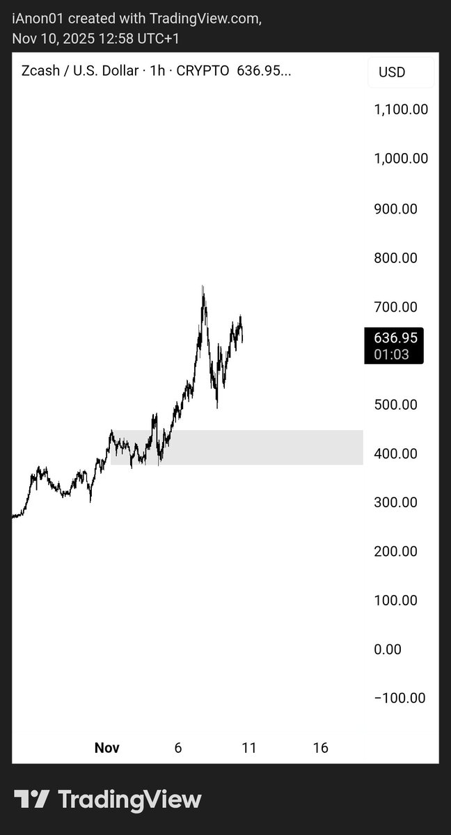 ビジネス・経済 Chart Gallery Pro 5 ビジネス・経済 Chart Gallery Pro 5 ビジネス・経済 Chart Gallery