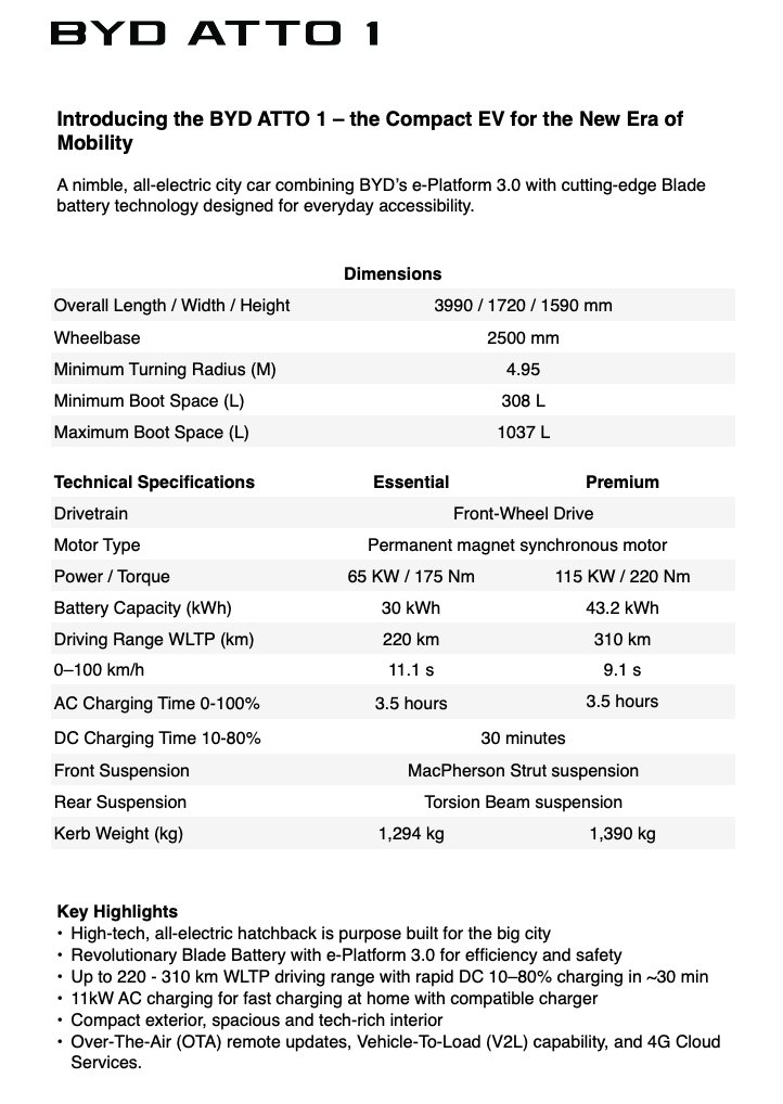 BYD's Atto1 has been ADR approved!
One step closer to this little pocket rocket on Australian roads.
As per spec sheet - both Essential and Premium models approved.

Perhaps first 2500 orders get it for $25k Driveaway?

<a href="/BYDCompany/">BYD</a> <a href="/BYDGlobal/">BYD Global</a>