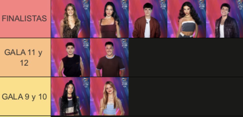 Gringxs's tweet photo. Pues así se quedaría mi recta final #OTDirecto10N https://t.co/9NnqmySFkc